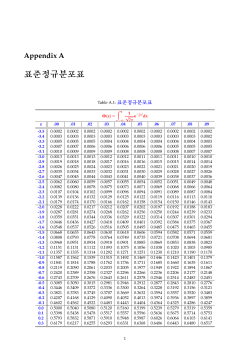 표준정규분포표