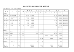 3W-Z형가드레일 노측용(SB2등급) 일위대가표