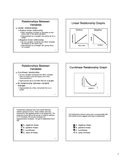 Relationships Between Variables Linear Relationship Graphs