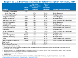 Largest 15 U.S. Pharmacies Ranked by Total Prescription Revenues