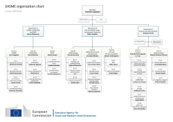 EASME organisation chart