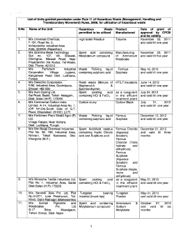 List of Units granted permission for utilization of hazardous waste