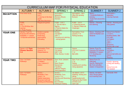 PE Curriculum Map