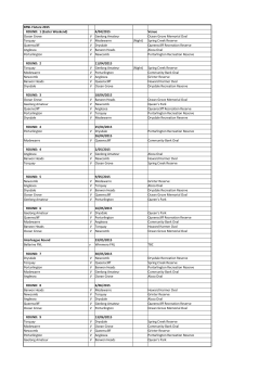 BFNL Fixture 2015 ROUND: 1 (Easter Weekend) 4/04