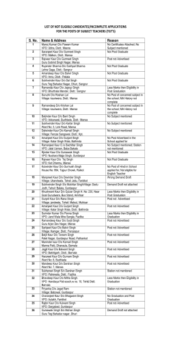 List of Not Eligible Candidates/Incomplete Applications for the Posts