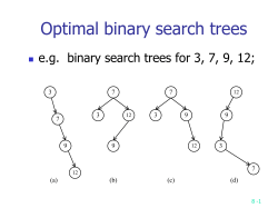 Optimal binary search trees