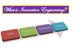 What is Innovation Engineering?