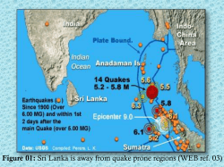 Impact of Tsunami - Caritas Sri Lanka