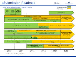 eSubmission Roadmap (powerpoint presentation)