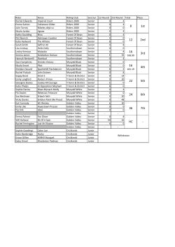 Results - Riders 2000