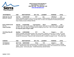 SB Goleta Listings - Sierra Property Management