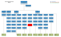 CCSU IT Organizational Chart 2015-01