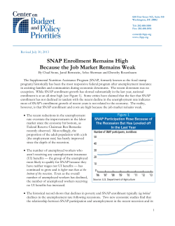 SNAP Enrollment Remains High Because the Job Market Remains