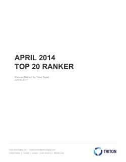 APRIL 2014 TOP 20 RANKER