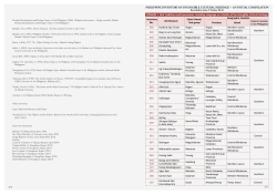 273 philippine inventory of intangible cultural heritage