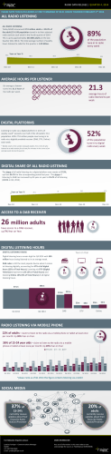 Data Release Infographic Q4 2014
