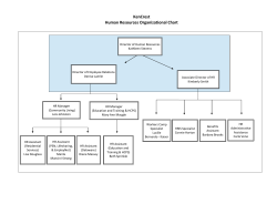 KenCrest Human Resources Organizational Chart