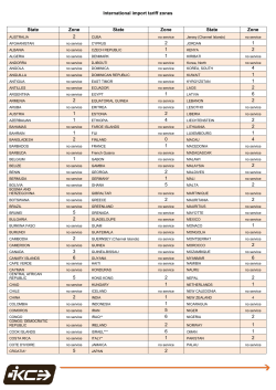 International tariff zones on urgent export