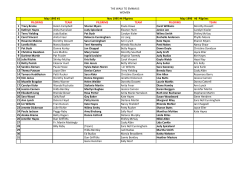 Women`s Walk History - Pennyrile Emmaus Community