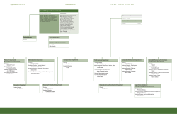 Organizational Chart - Kativik Regional Government