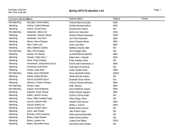 Spring 2015 Graduation List