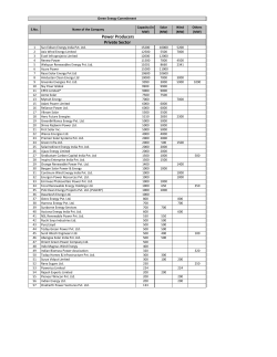 Power Producers Private Sector