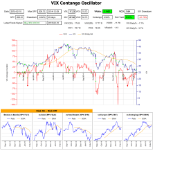 Main - Vix Contango Oscillator