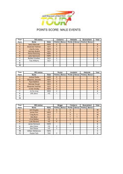 POINTS SCORE: MALE EVENTS