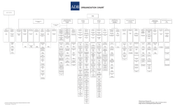 Organizational Chart - Asian Development Bank