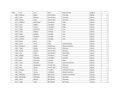 Solo and Ensemble Results 2015