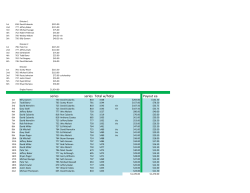Doubles Payout - Austinbowling.org