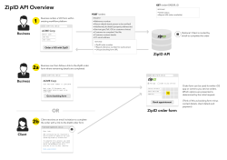 ZipID API Overview