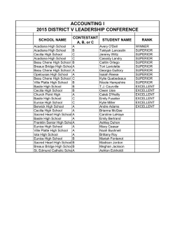 District V Results