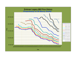 Chart Embraer LEGACY 600 14-2