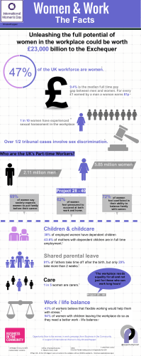 International Womens Day 2015 Infographic