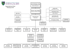 Organizational Chart February 2015