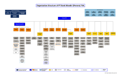 Struktur Organisasi PT Bank Mandiri (Persero) Tbk.