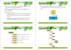 WSDL WSDL กับ SOAP Message โครงสร้างของเอกสาร WSDL