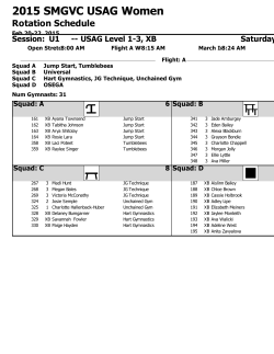 2015 SMGVC USAG Women