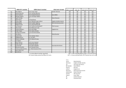 List of HERA Network & Management team members