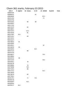 Student marks