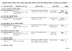 PG Report - Shivpuri