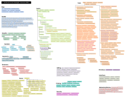 Overview diagram - ArcGIS for Developers