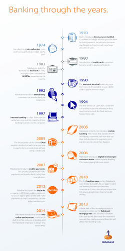 Infographic Banking through the years