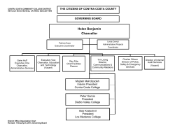 District Office Organization Chart