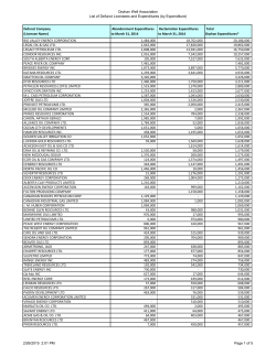 List of Defunct Companies* and Expenditures