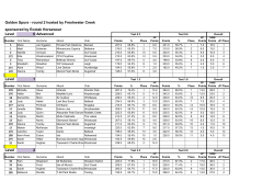 Golden Spurs - round 2 hosted by Freshwater Creek sponsored by