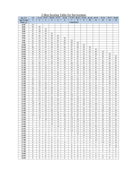 2.4km Scoring Table for Servicemen.