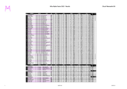County/Regional 4 & Compulsory 5, 3, 2 Results