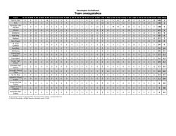 to view the full results packet